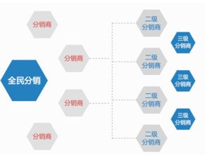 2017購(gòu)物商城返利系統(tǒng)模式